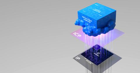 Internet Computer logo