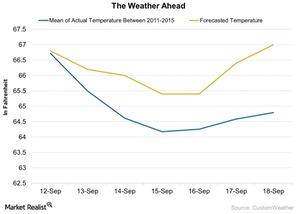 uploads///The Weather Ahead