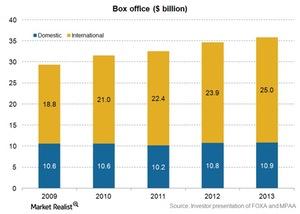 uploads///Media box office