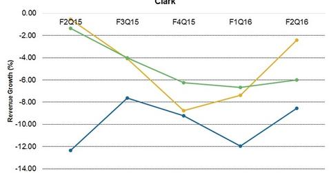 uploads///JNJ KMB PG sales growth