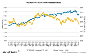 uploads///KIE vs treasuries