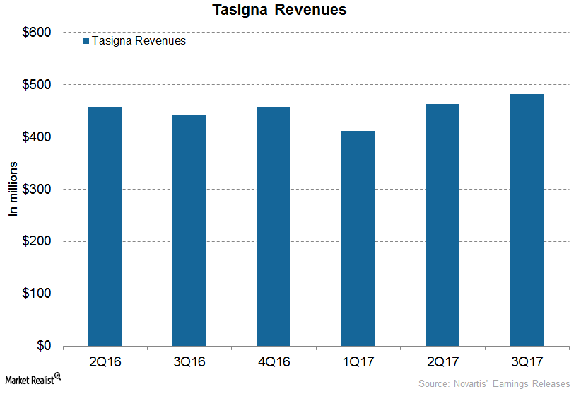 uploads///Tasigna