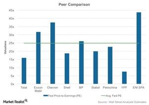 uploads///Forward Valuation