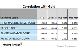 uploads///CORRELATION