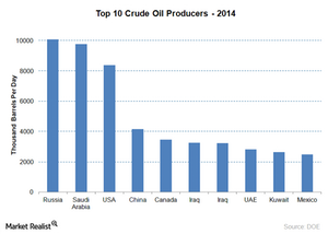 uploads///crude oil producing countries