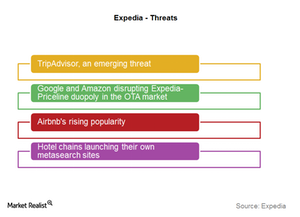 Assessing Expediaâ€™s Probable Threats