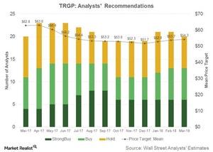 uploads///analyst recom
