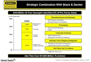 What Are Stanley Black Decker s Business Segments