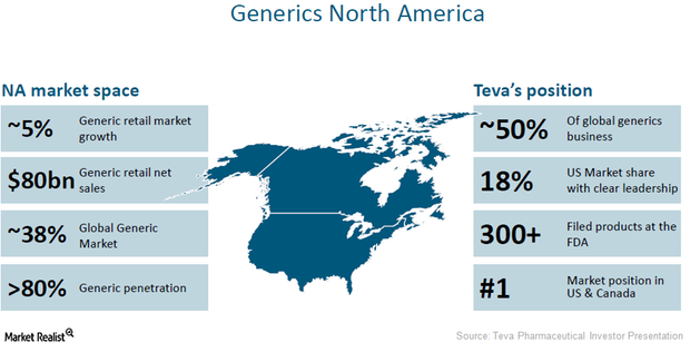 Teva's the US Generics Could Boost Its