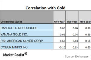 uploads///CORRELATION