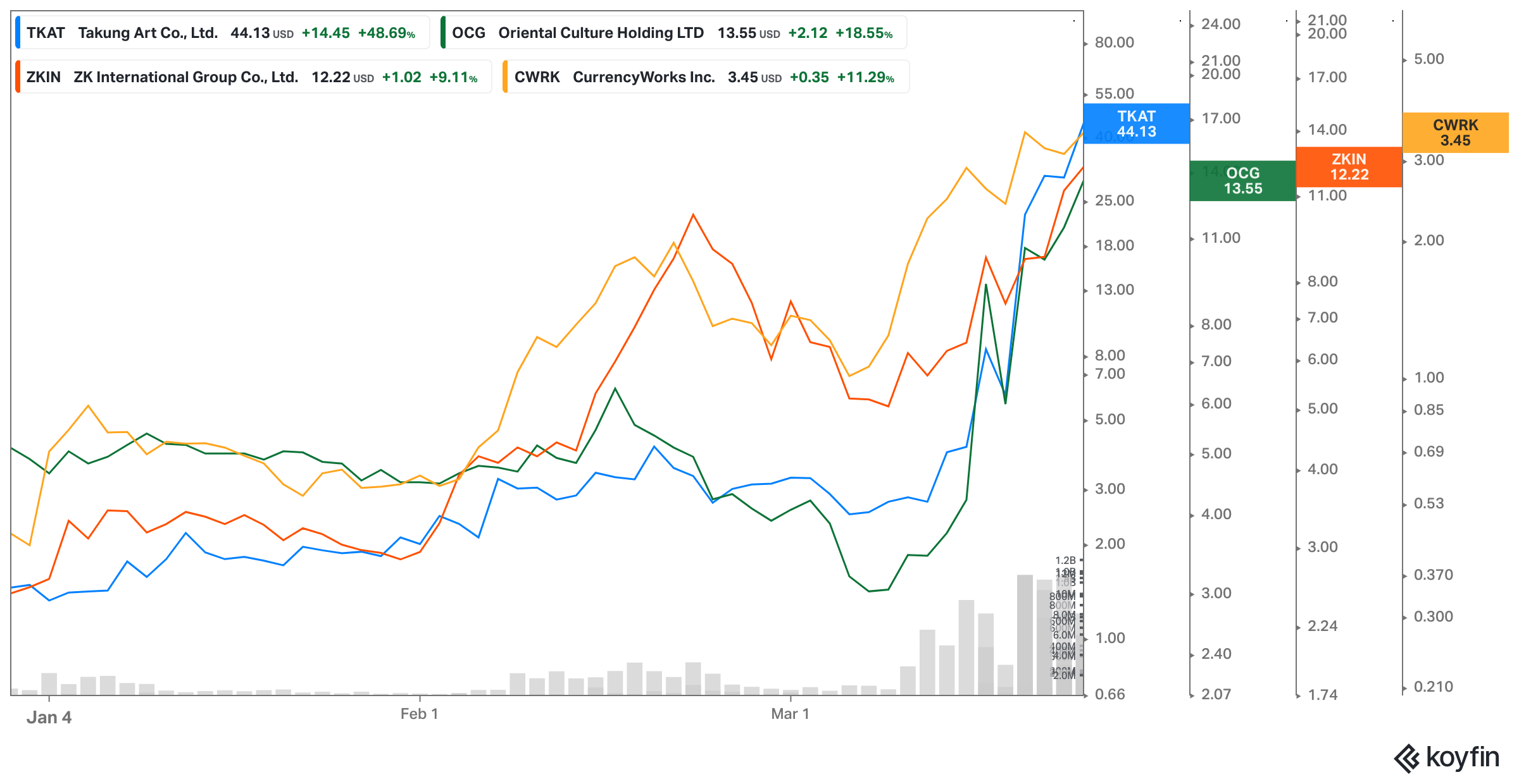 How To Invest In Nft Stocks - Plby Group Vs Funko Which Nft Stock Could