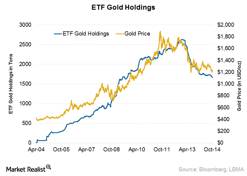 Why investors should watch ETF holdings closely