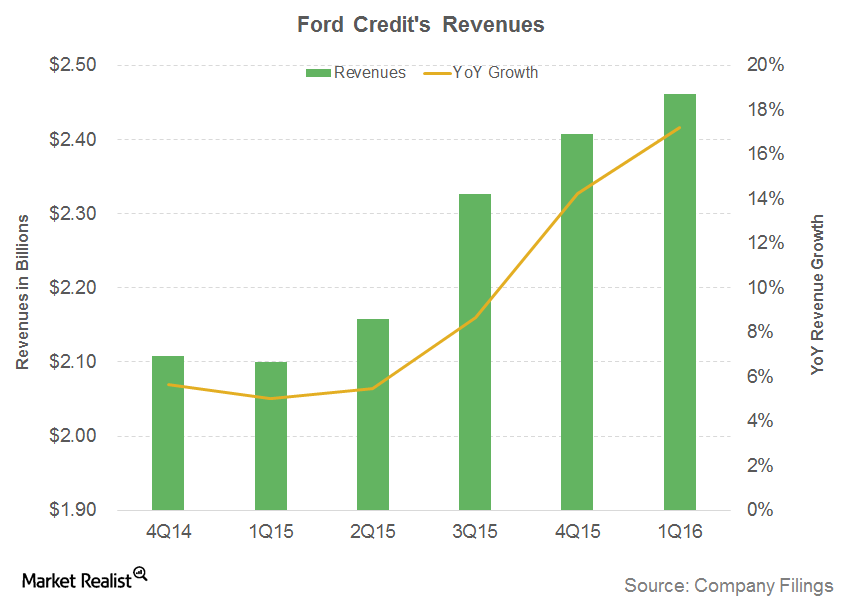 what-does-ford-credit-s-improving-performance-mean-for-investors