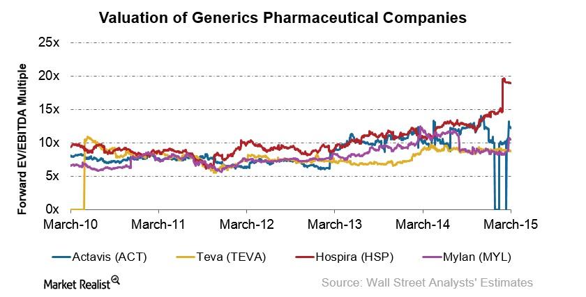 uploads///Valuation