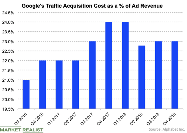 uploads///Google TAC Q