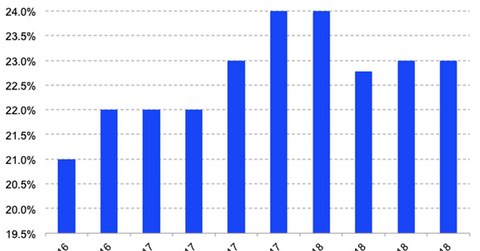 uploads///Google TAC Q
