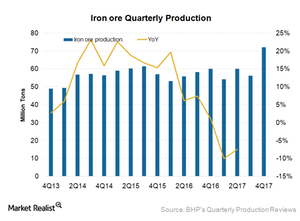 uploads///Iron ore