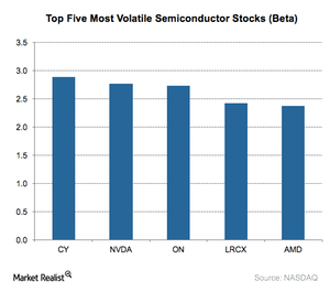 uploads///A_Semiconductors_Top  volatile stocks beta