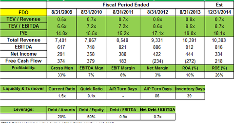 paulson dollar stake