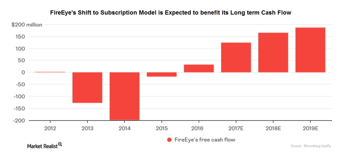 uploads///subscription model