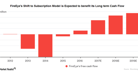 uploads///subscription model