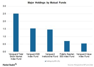 uploads///Mutual Funds