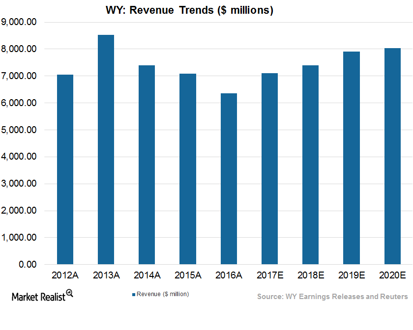 uploads///Revenue