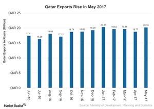 uploads///BackupQatar Crisis