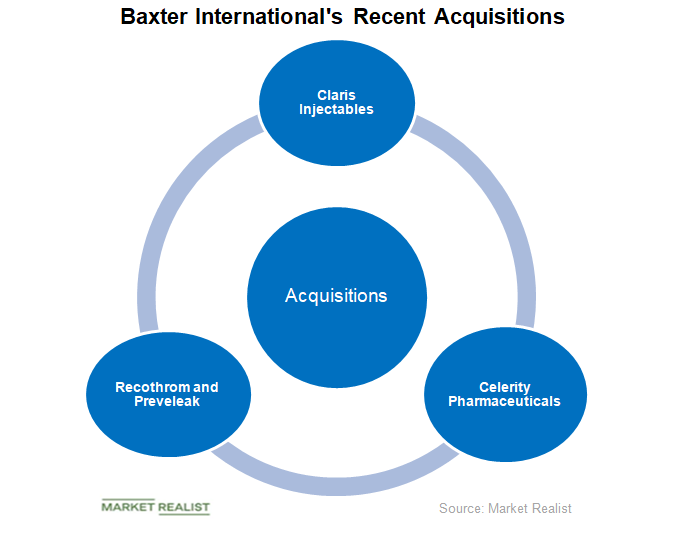 A Close Look at Baxter International’s Acquisitions