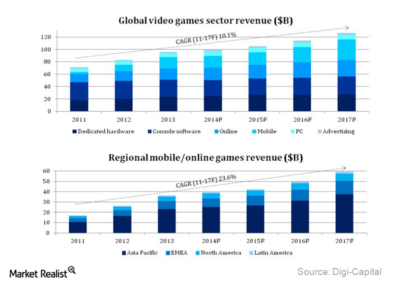 Online Gaming in Asia