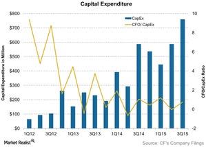 uploads///Capital Expenditure