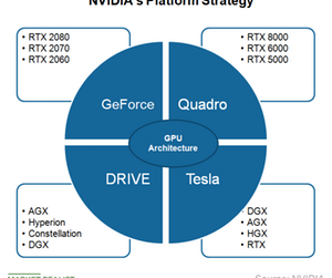 uploads///A_Semiconductors_NVDA Platform strategy