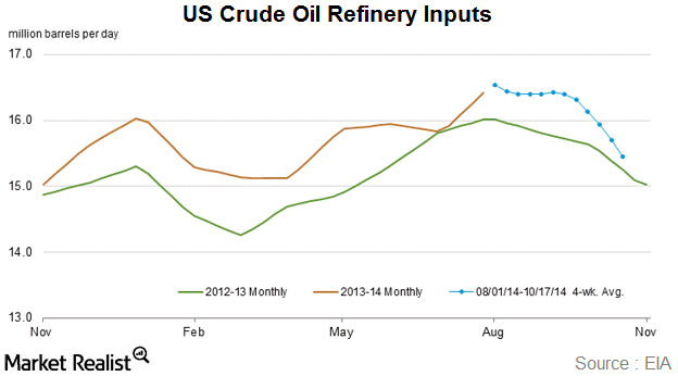 uploads///refinery inputs