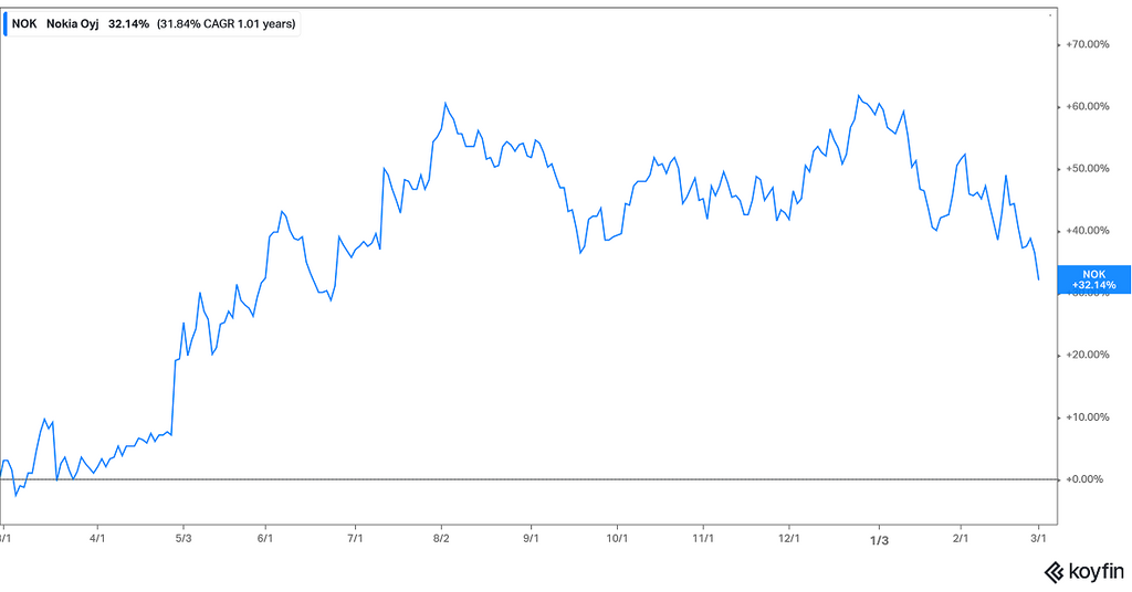 What’s Nokia’s (NOK) Stock Forecast?