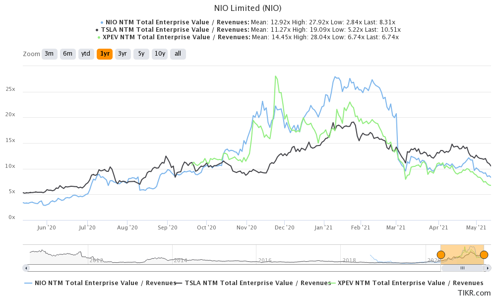 xpeng motors stock looks undervalued