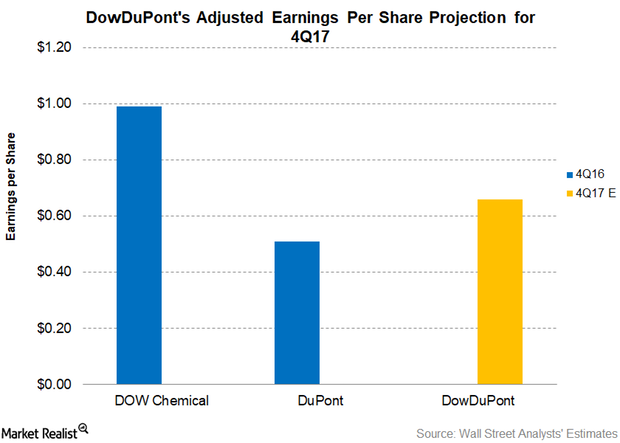 uploads///Part  earnings Q