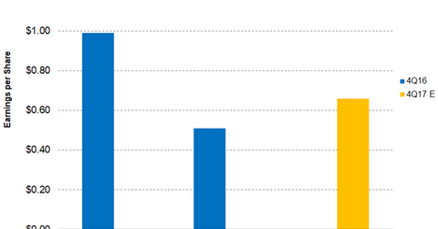 uploads///Part earnings Q
