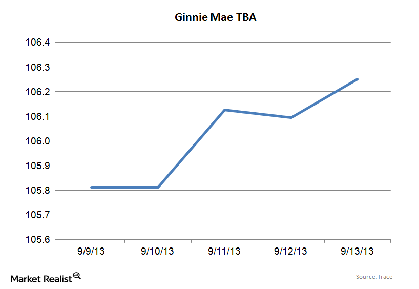 uploads///Ginnie Mae TBA