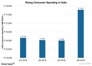 uploads///Riisng consumer spending in India