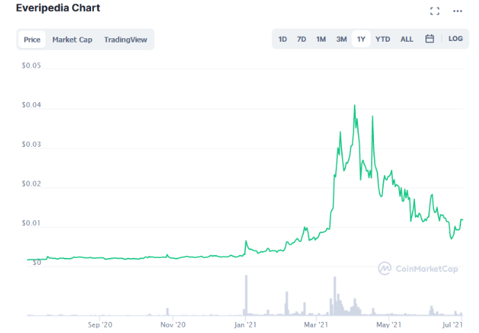 everipedia crypto price prediction