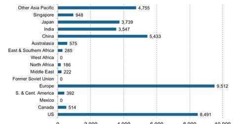 uploads///Crude Oil Importers e