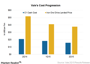 uploads///Cost iron ore