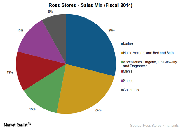 KSS  Market Realist