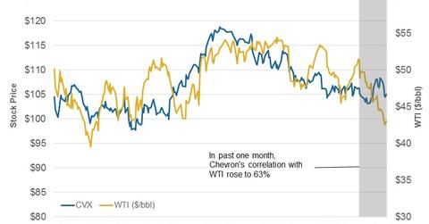 uploads///Correlation