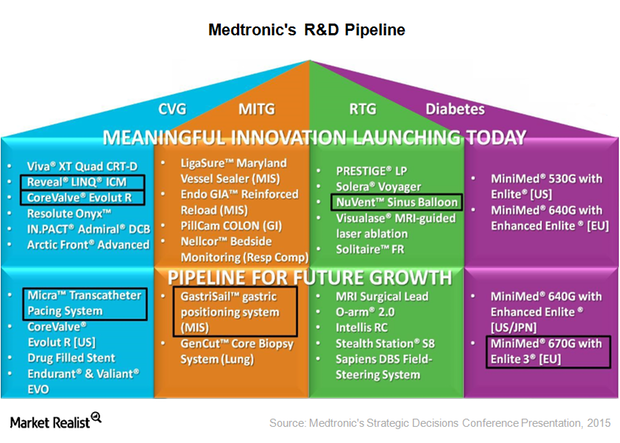 uploads///RD Pipeline