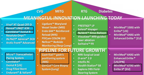 uploads///RD Pipeline