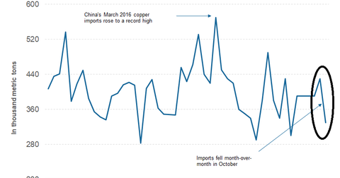 Are Geopolitical Issues To Blame For Copper S December Woes