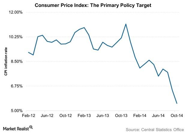 uploads///Consumer Price Index The Primary Policy Target