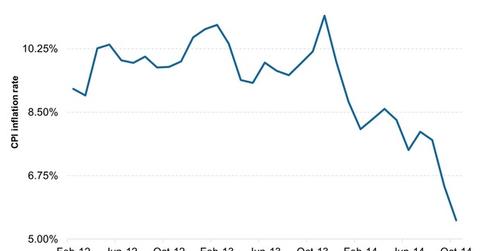 uploads///Consumer Price Index The Primary Policy Target
