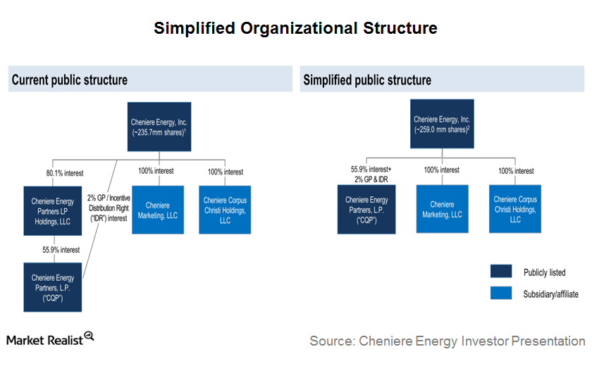 uploads///org structure